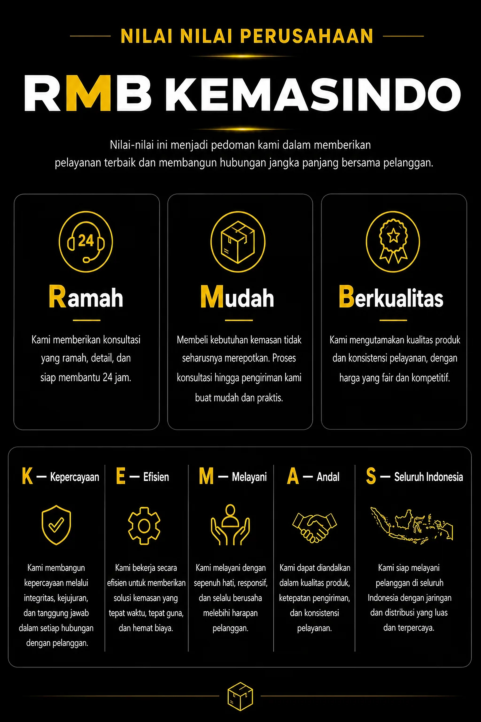 Nilai-nilai perusahaan RMB Kemasindo: Ramah, Mudah, Berkualitas, Kepercayaan, Efisien, Melayani, Andal, dan Seluruh Indonesia.